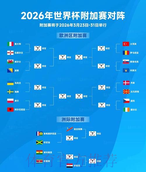 2026世界杯比分分析官方