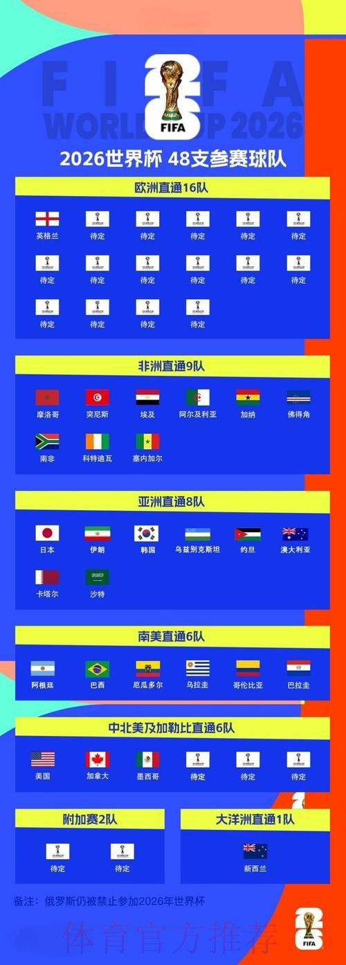 2026世界杯外围注册全站 2026世界杯外围注册全站