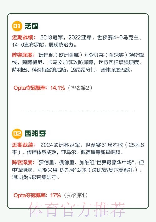 2026世界杯预测平台热门
